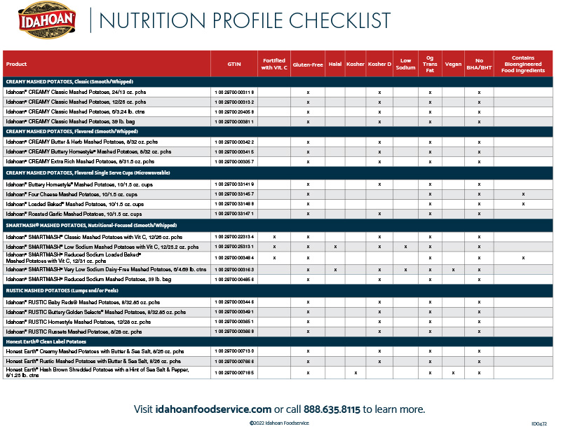 Idahoan Nutrition Profile Guide
